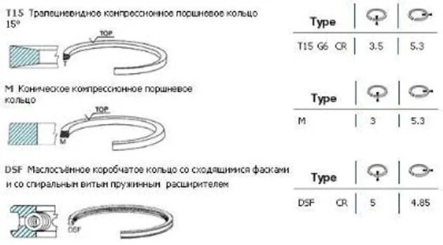 Как подобрать кольца к поршню. Кольца поршневые d2840 d=128 5-3-3. кольца поршневые на ман д2866. тепловой зазор поршневых колец компрессора. зазоры на поршневых кольцах ман.