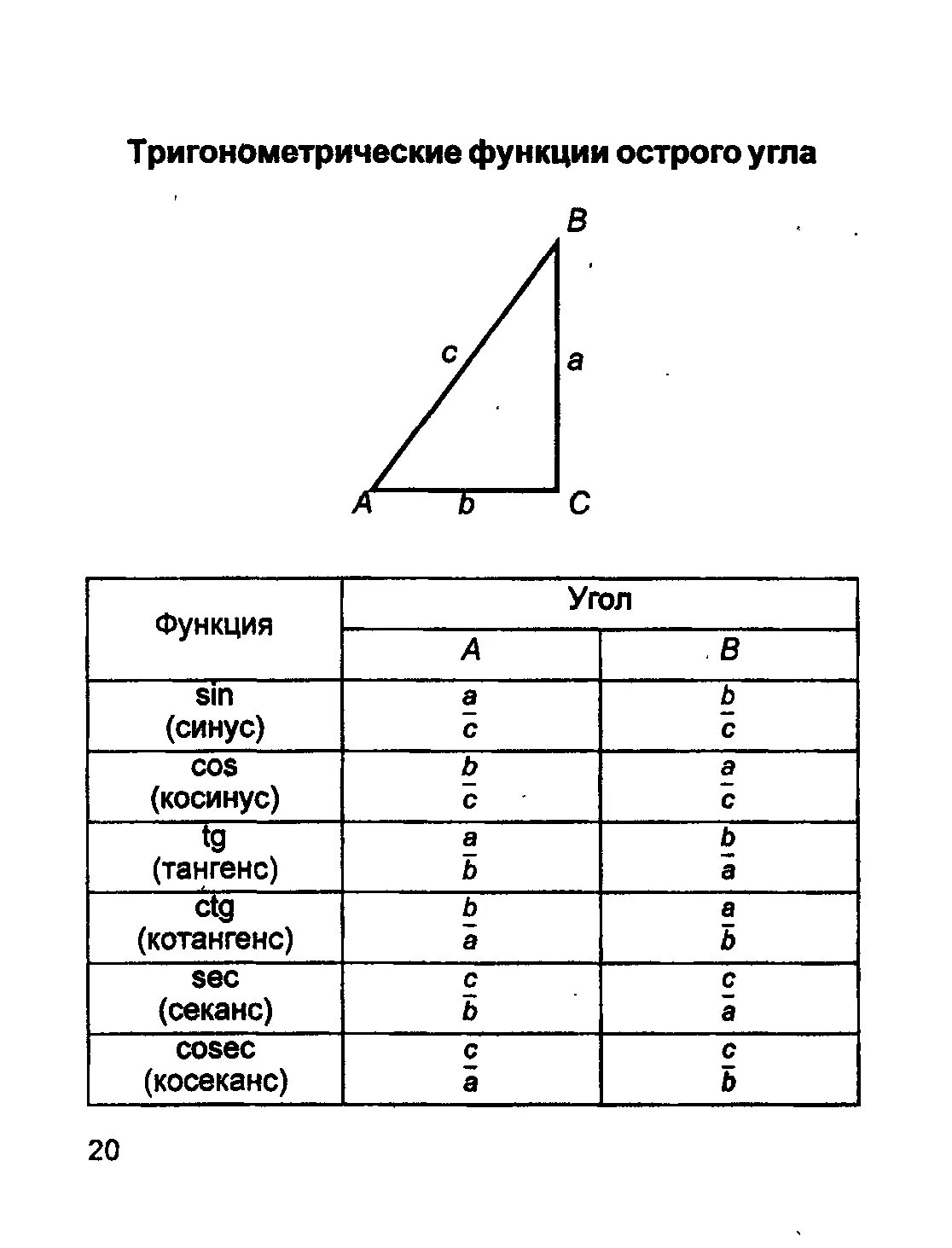 Тригонометрические функции острого угла 8 класс презентация. Таблица тригонометрических функций. Синус косинус тангенс угла 30 45 60 градусов. Синус косинус тангенс 30 45 60 градусов. Тригонометрические функции 8 класс.