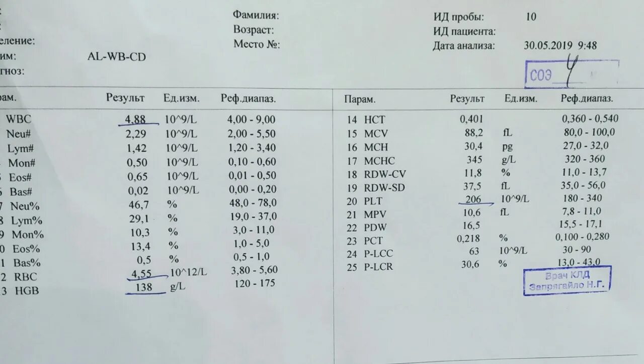 P-LCR В анализе крови. P-LCC В анализе. LYM В анализе крови. HGB В анализе g/DL.