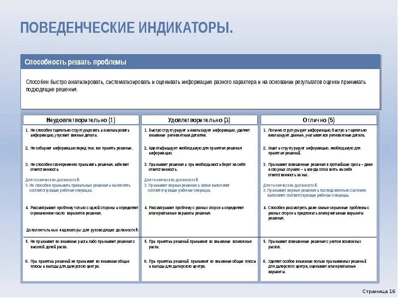 Его компетенции в решении