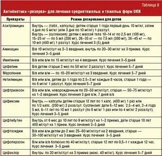 Сколько можно принимать антибиотики детям
