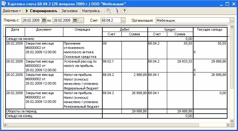 Как закрыть счет 68.90. Карточка счета счет 68.02. Карточки бухгалтерских учета по счету 60 пример. Карточка счета 90.4. 1с бух карточка счета 68.14.