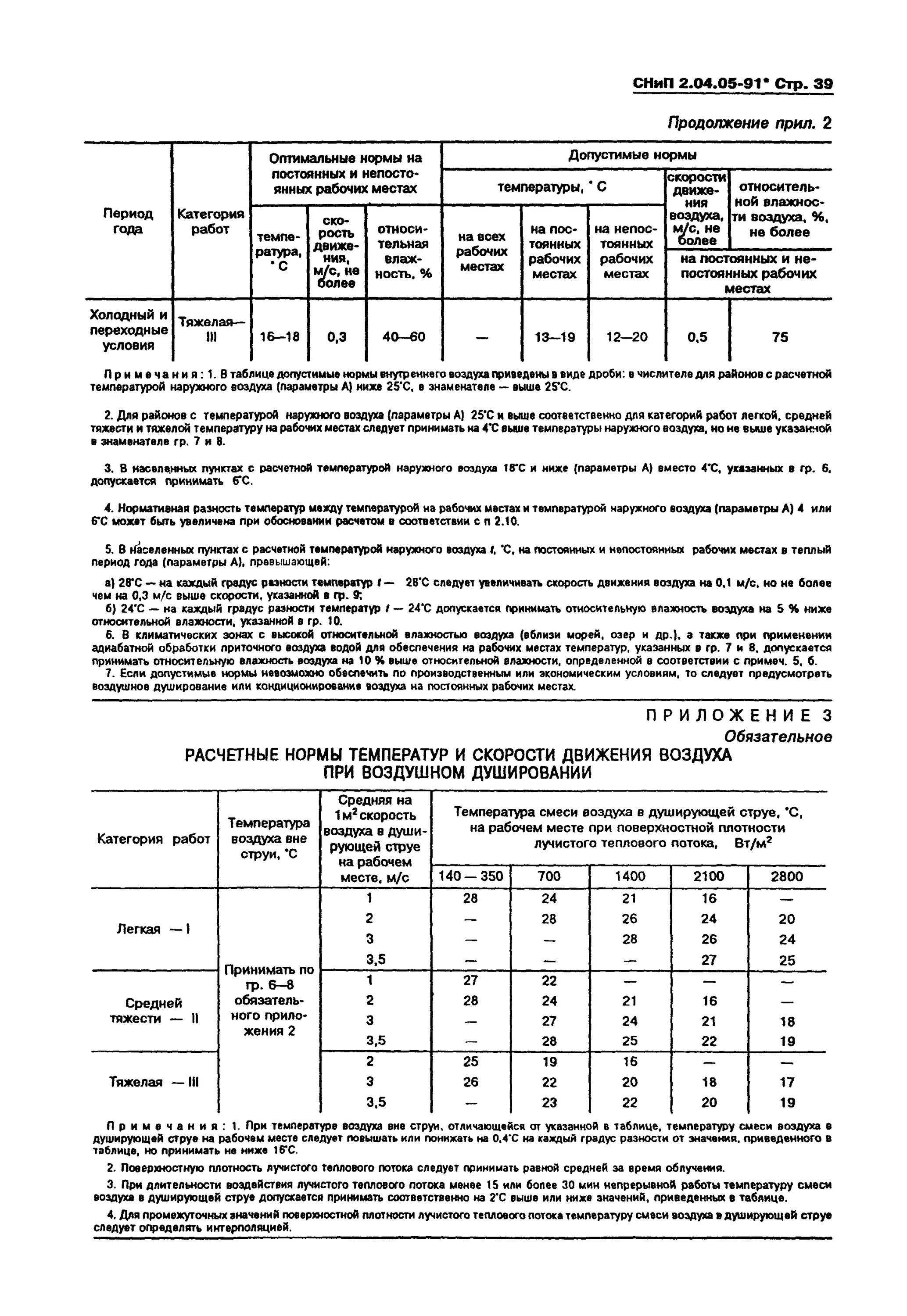 Скорость воздуха при естественной вентиляции СНИП. Скорость воздуха в вытяжной вентиляции. СНИП скорость движения воздуха в воздуховодах. Скорость воздуха в воздуховоде при естественной вентиляции СНИП. Показатель скорости движения воздуха