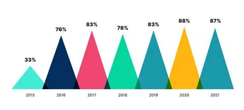 The state of video marketing 2017 - промам