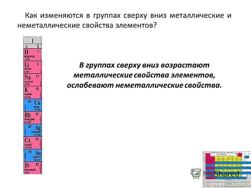 Укажите как изменяются свойства. Неметаллические свойства в группе сверху вниз. Как изменяются свойства элементов в группах. Как изменяются свойства в группе. Как изменяются металлические свойства.