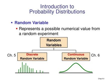Variable posting