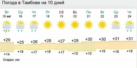 Погода в кинешме на октябрь 2024