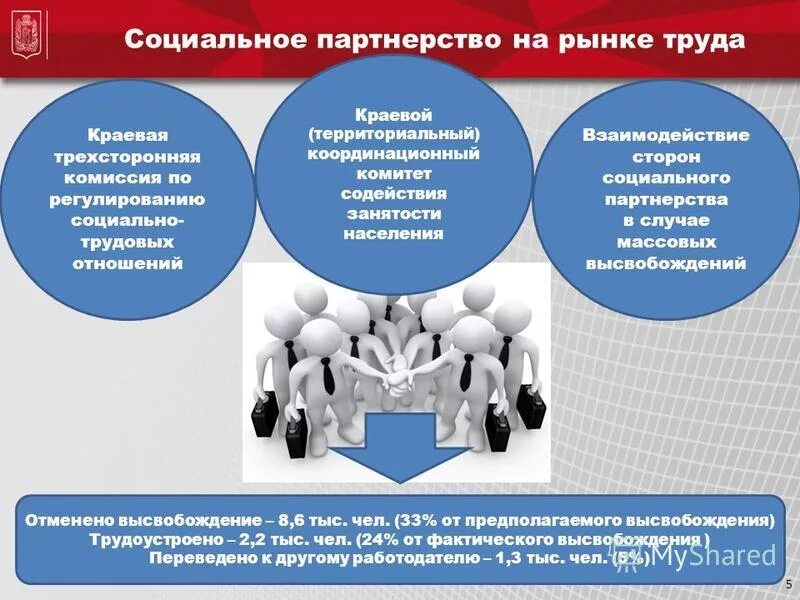 рынок труда красноярского края