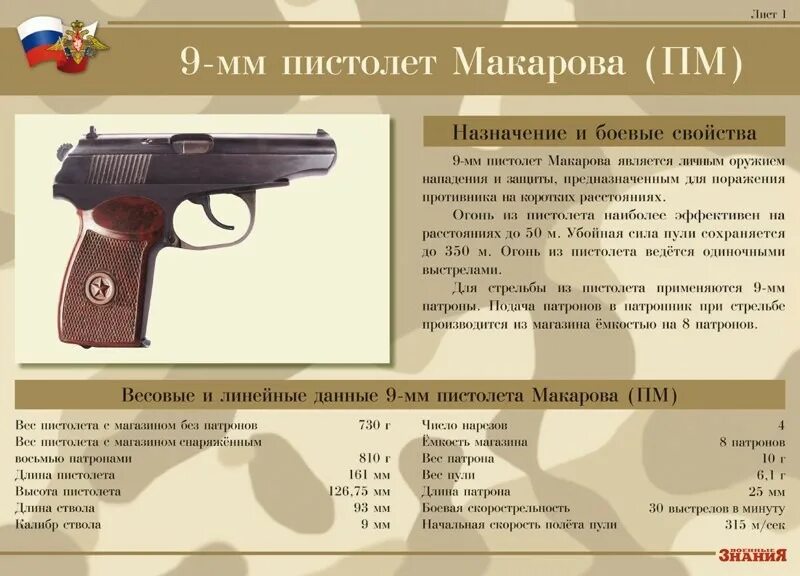 ТТХ пистолета Макарова 9 мм. ТТХ пистолета ПМ 9мм.