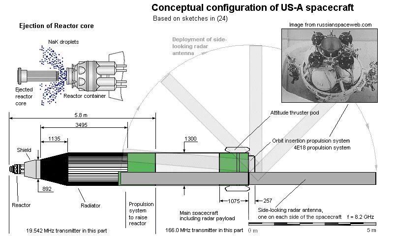 спутник реактор прогноз