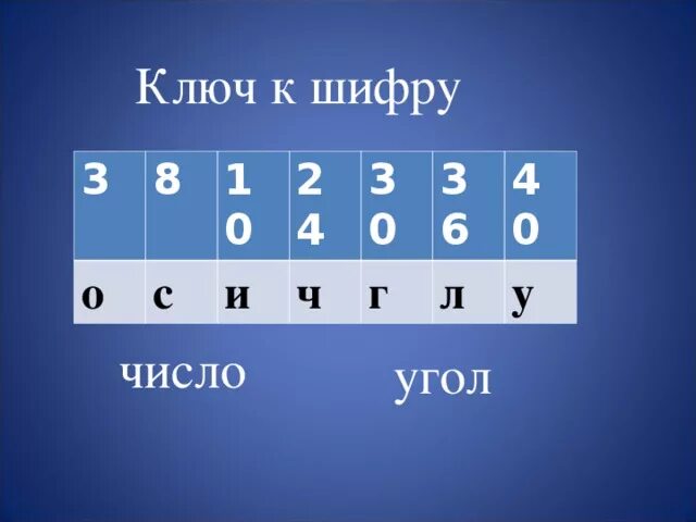 Шифр 3 роли. Шифровки и ключи к шифру. Ключ от Шифра. Ключ к шифровке. Ключ Шифра рисунок.