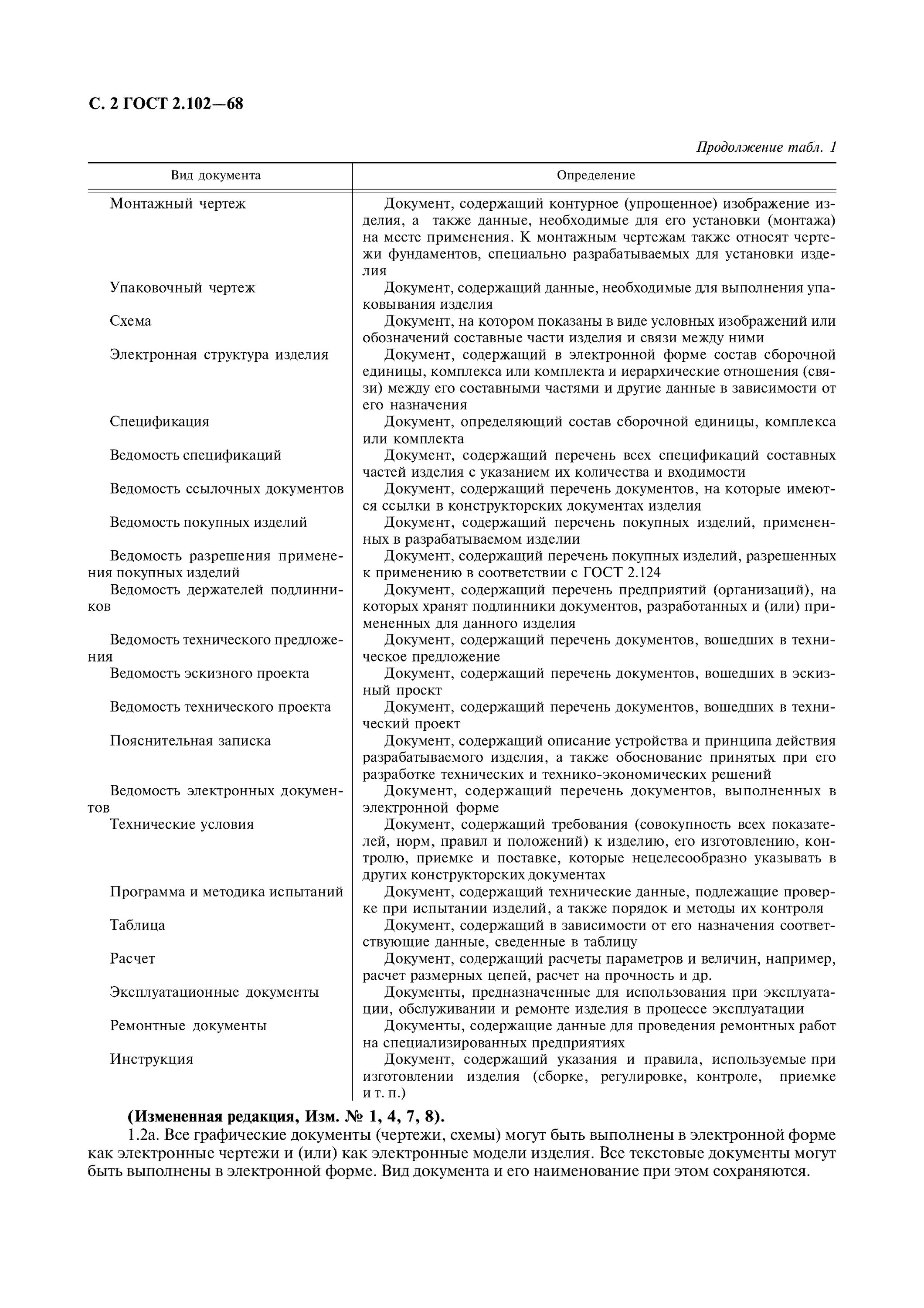 Документ определяющий состав сборочной единицы. Перечень комплектность конструкторской документации. ЕСКД 2.102. ГОСТ 2.102-2013 виды и комплектность кд. Состав конструкторской документации на изделие.