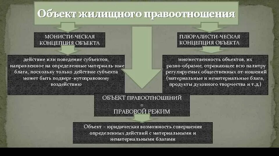 Объект транспортного правоотношения. Объект транспортного правоотношения