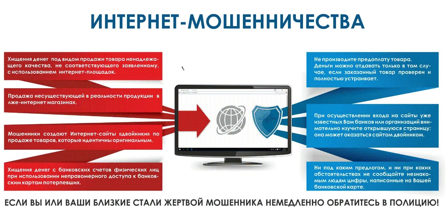 Схемы мошенничества в интернете. Виды интернет мошейничеств. Профилактика интернет мошенничества. Схемы обмана в интернете. Отдел интернет мошенничества