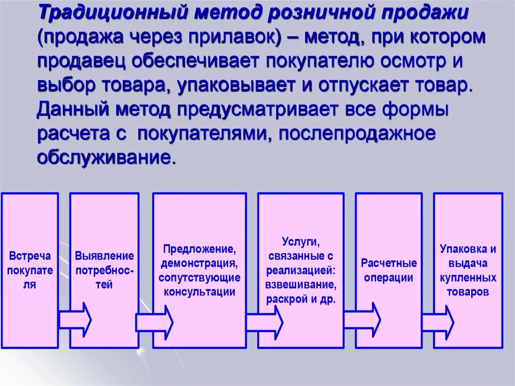 Продажи товаров и услуг представляющих. Методы продажи товаров в розничной торговле. Методы продажи традиционный. Традиционные методы продажи товаров. Методы продажи товаров схема.