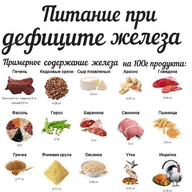 Пост при анемии