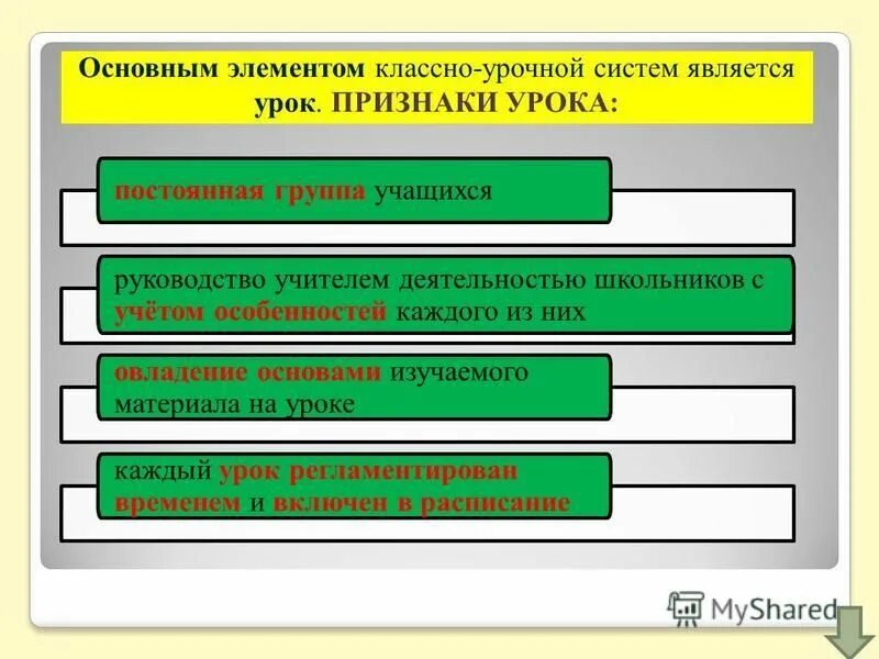 Урок является ответ обучения