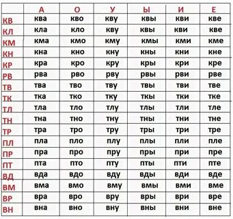 Окошко для чтения слогов.