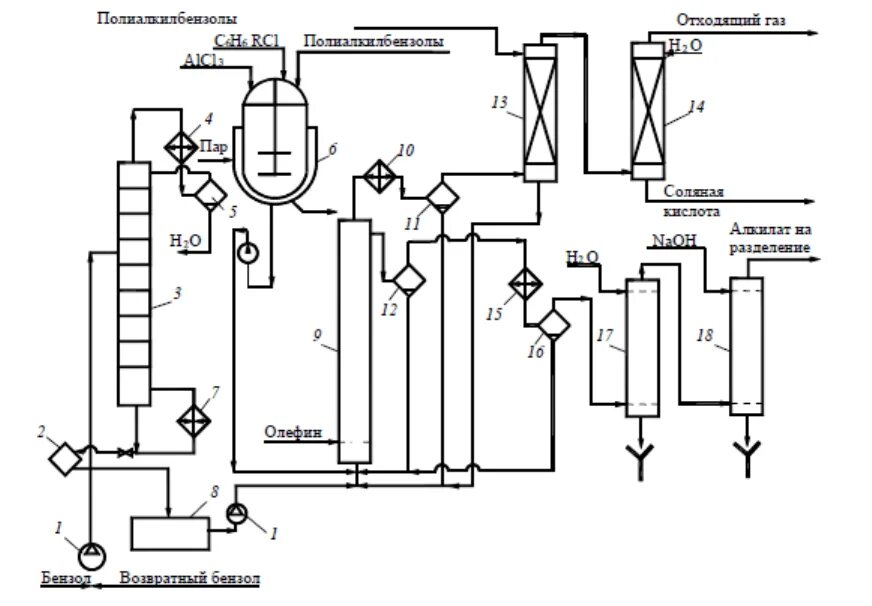 Технологическая схема получения толуола. Технологическая схема алкилирования бензола. Технологическая схема производства бензола. Технологическая схема получения кумола. Производство бензола