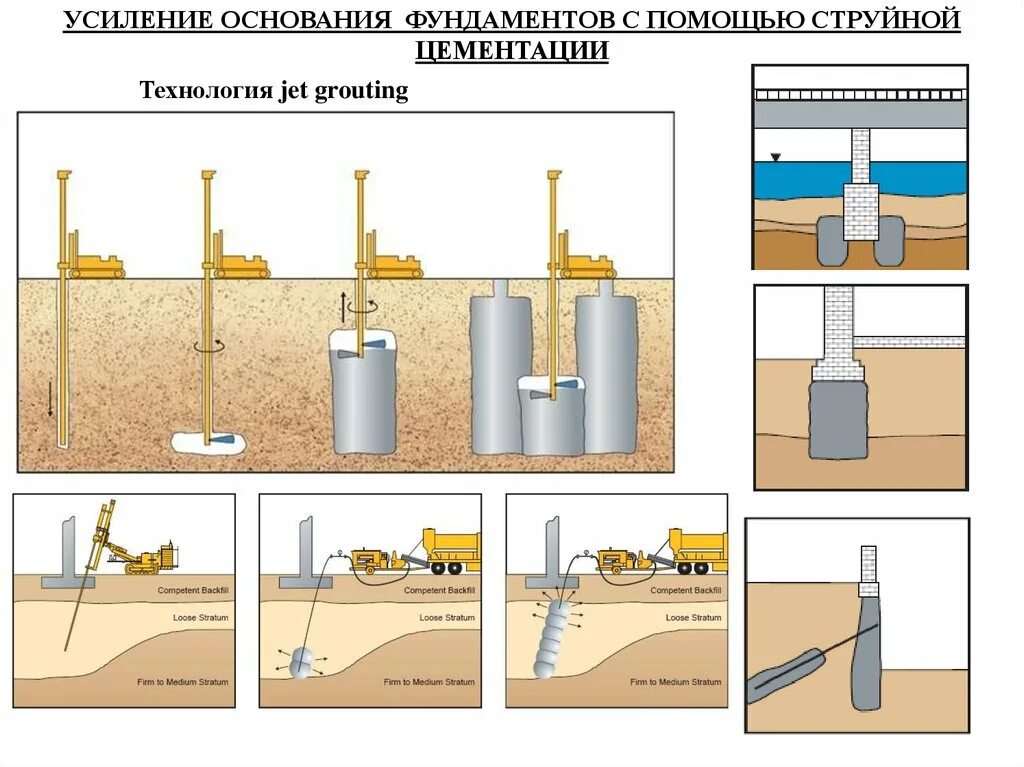 Закрепление оснований