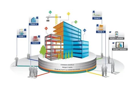 Информационное проектирование bim