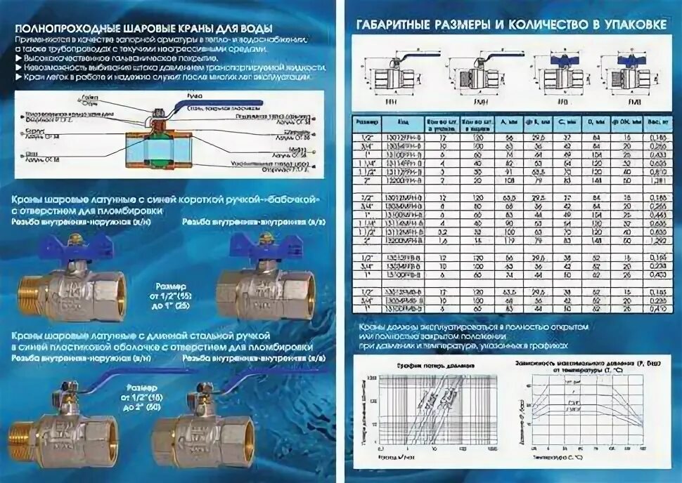Какое давление выдерживает кран. Кран шаровый маркировка таблица. кран шаровый 34 размеры таблица. кран шаровый 12 диаметр в мм. маркировка кранов шаровых для воды.