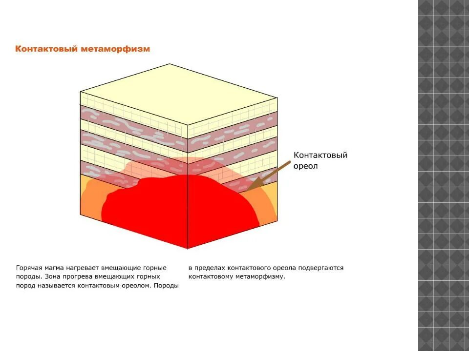 Контактовый метаморфизм породы. Образование пород контактового метаморфизма. Региональный метаморфизм схема. Метаморфизм горных пород. Как образуются метаморфические породы