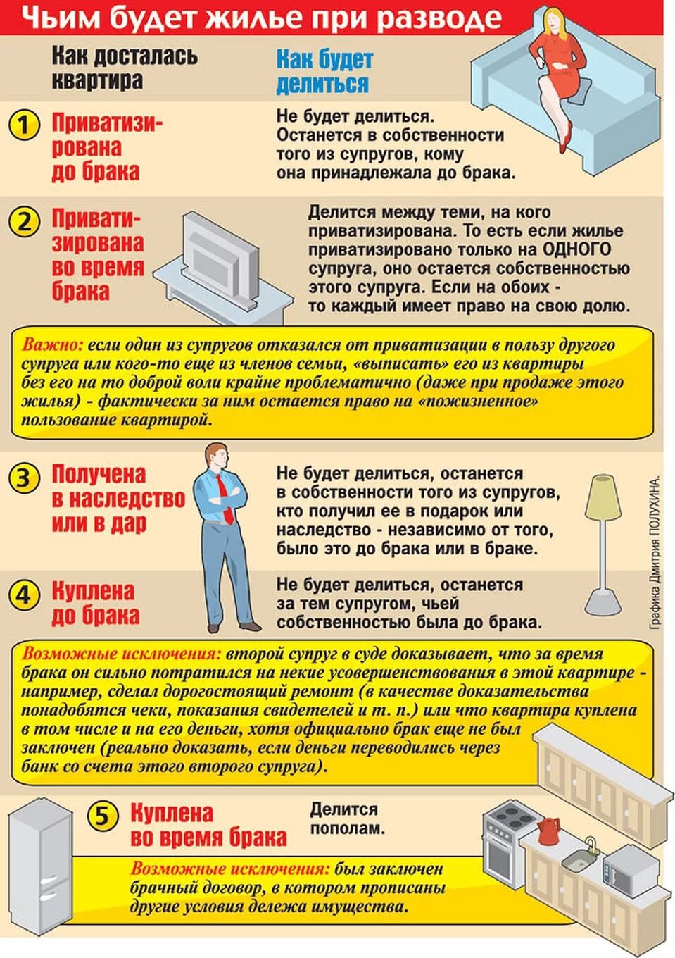 Как делится квартира при разводе. Как делят квартиру при разводе. Ипотечная квартира супругов как делится при разводе. Как делится квартира в ипотеке при разводе. Квартира купленная в браке муж умер