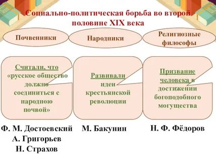 Идеи почвенничества