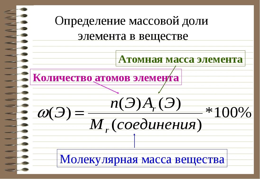 Рассчитайте массовые доли элементов соединения. Формула для расчета массовой доли химического элемента. Формула для расчета массовой доли химического элемента в веществе. Формула массовой доли элемента в химии. Формула нахождения массовой доли элемента в соединении.