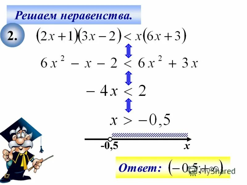 Урок неравенства 9 класс