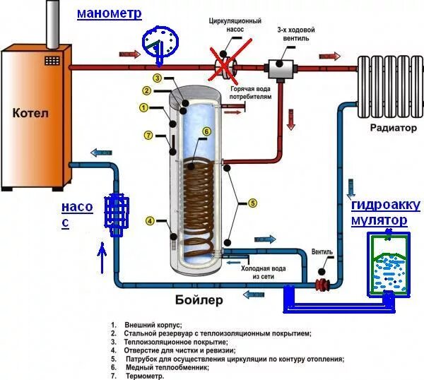 Схема подогрева воды бойлер ГВС. Бойлер косвенного нагрева 2 теплообменника для нагрева. Схема бойлера с теплообменником. Схема подключения теплообменник.бойлер косвенного нагрева.. Теплообменник температура воды