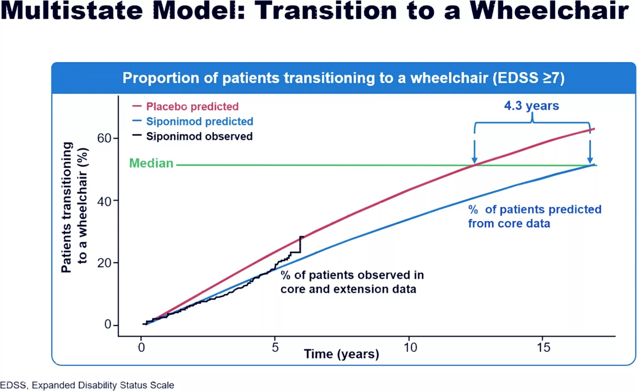 Текфидера 240. 240мг №56. Сипонимод при рассеянном склерозе. Текфидера 240. Лекарство от рассеянного склероза.