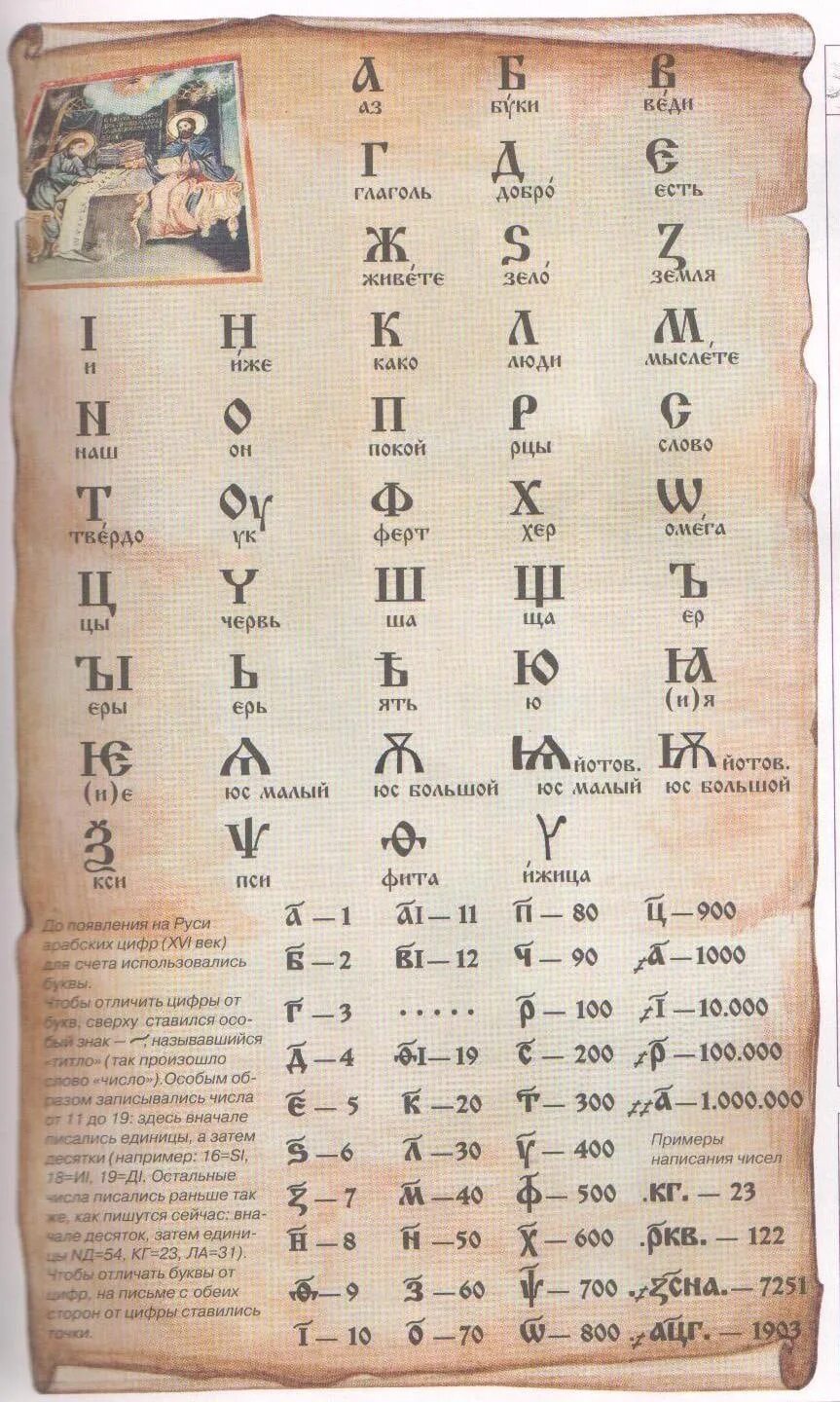 Старославянский алфавит с произношением. Буквица славянская расшифровка букв значение и образы. Древнеславянская азбука 49 букв с расшифровкой. Буквица славянская азбука. Буквица.