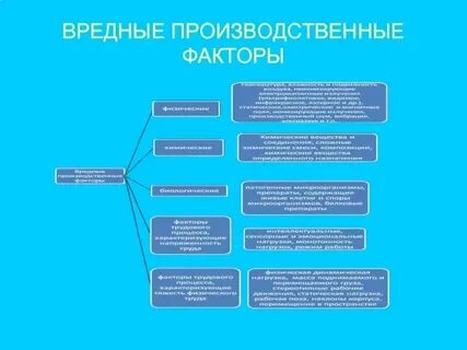 Примеры факторов связанных с деятельностью