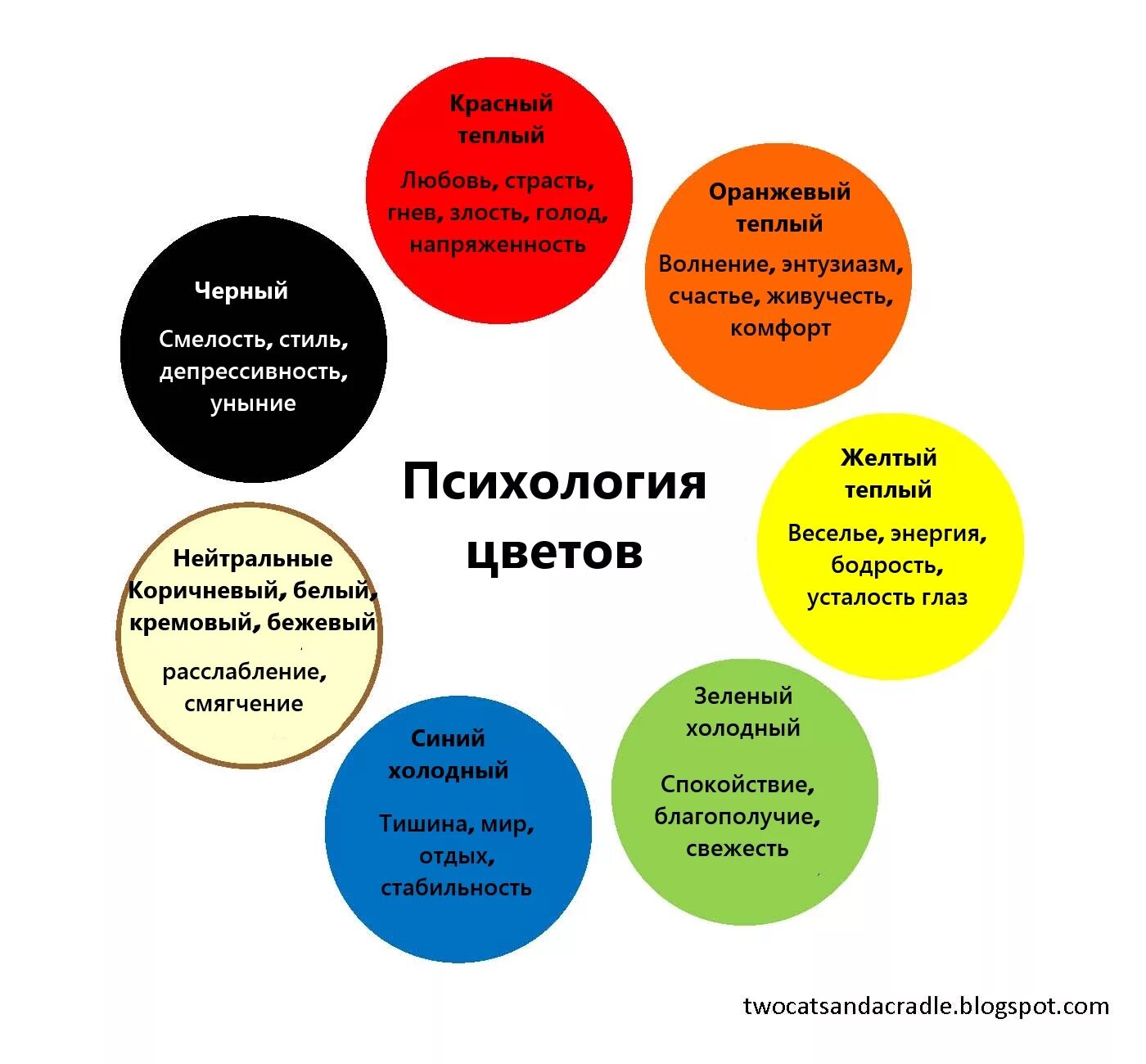 Психология цвета. Значение цветов в психологии. Ассоциация цвета с человеком в психологии. Что значат цвета в психологии. Черный в психологии означает