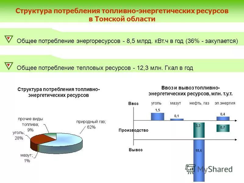 контроль энергетический ресурсов