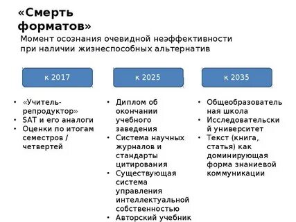Повестка 2030 года