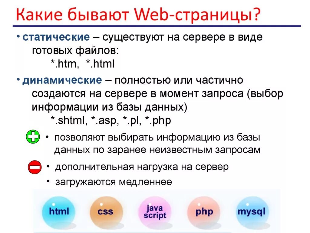 Какие бывают веб страницы. Виды web страниц. Какие бывают web-страницы. Динамические веб страницы. Статические web страницы