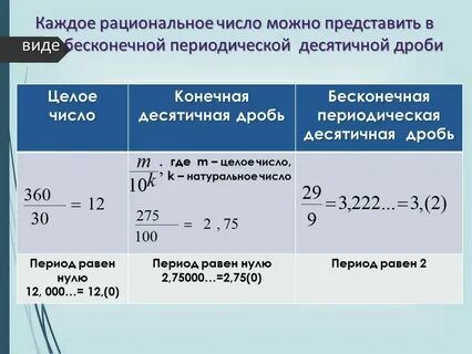 5 11 в периодической дроби
