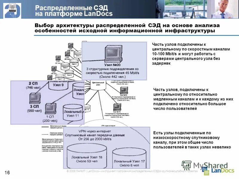 интеллектуальная подстанция в smart grid. умные сети электроснабжения smart grid. распределенные площадки. арм weytec. распределенные площадки.