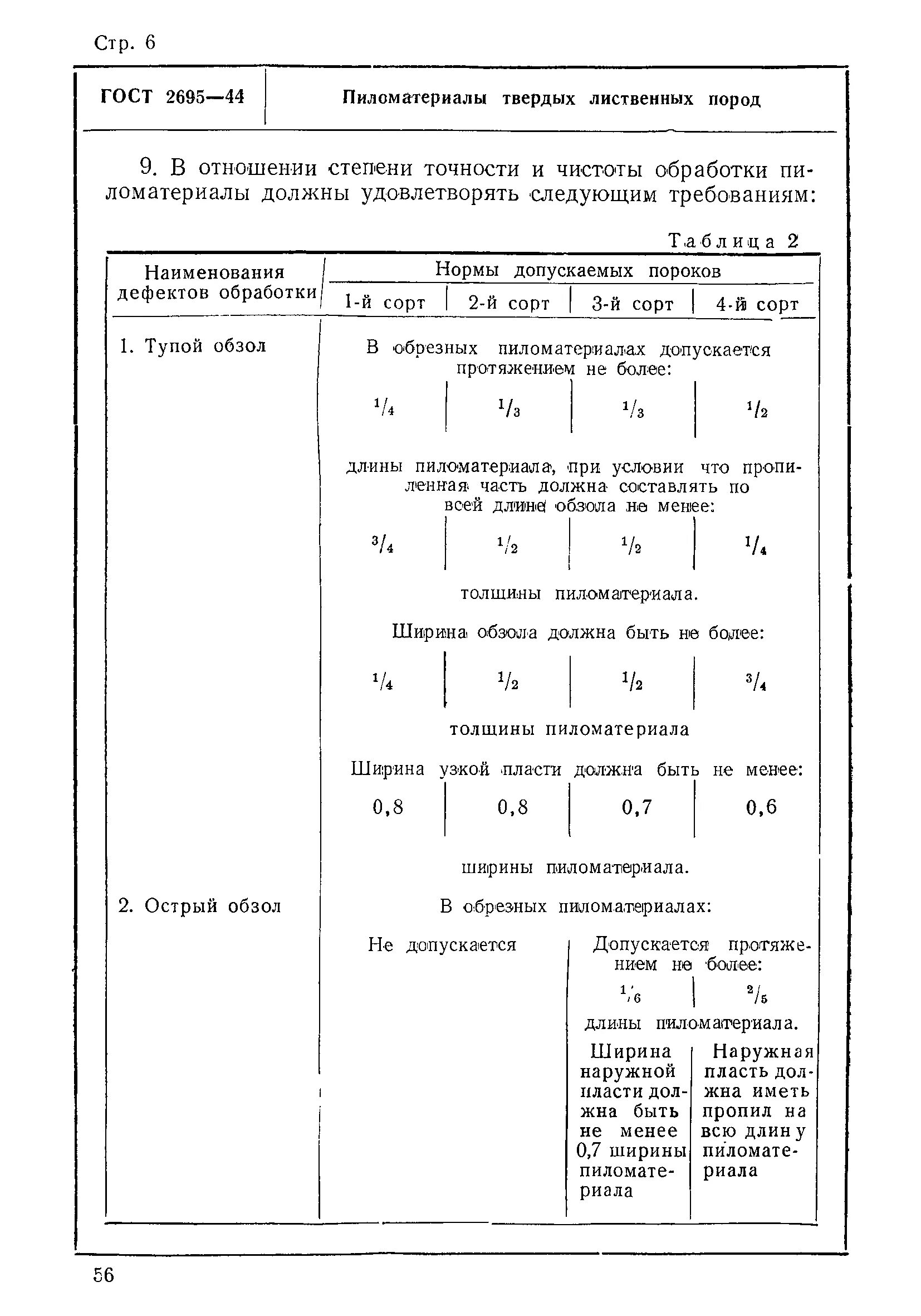 Доски хвойные гост