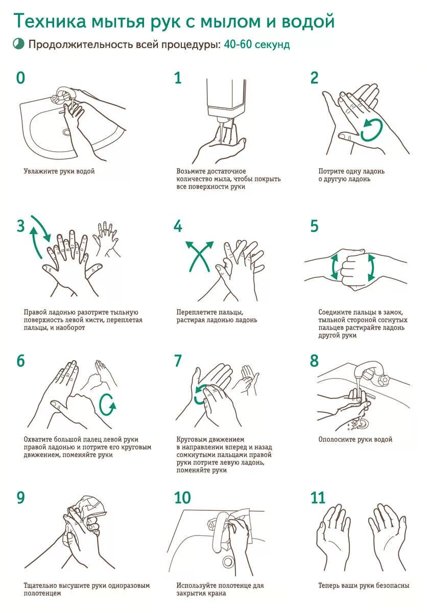 Способы медицинской обработки рук. Гигиеническая обработка рук медицинского персонала алгоритм. Схема обработки рук медперсонала алгоритм. Правила гигиенической обработки рук медицинского персонала алгоритм. Схема гигиенический способ мытья рук по САНПИН.