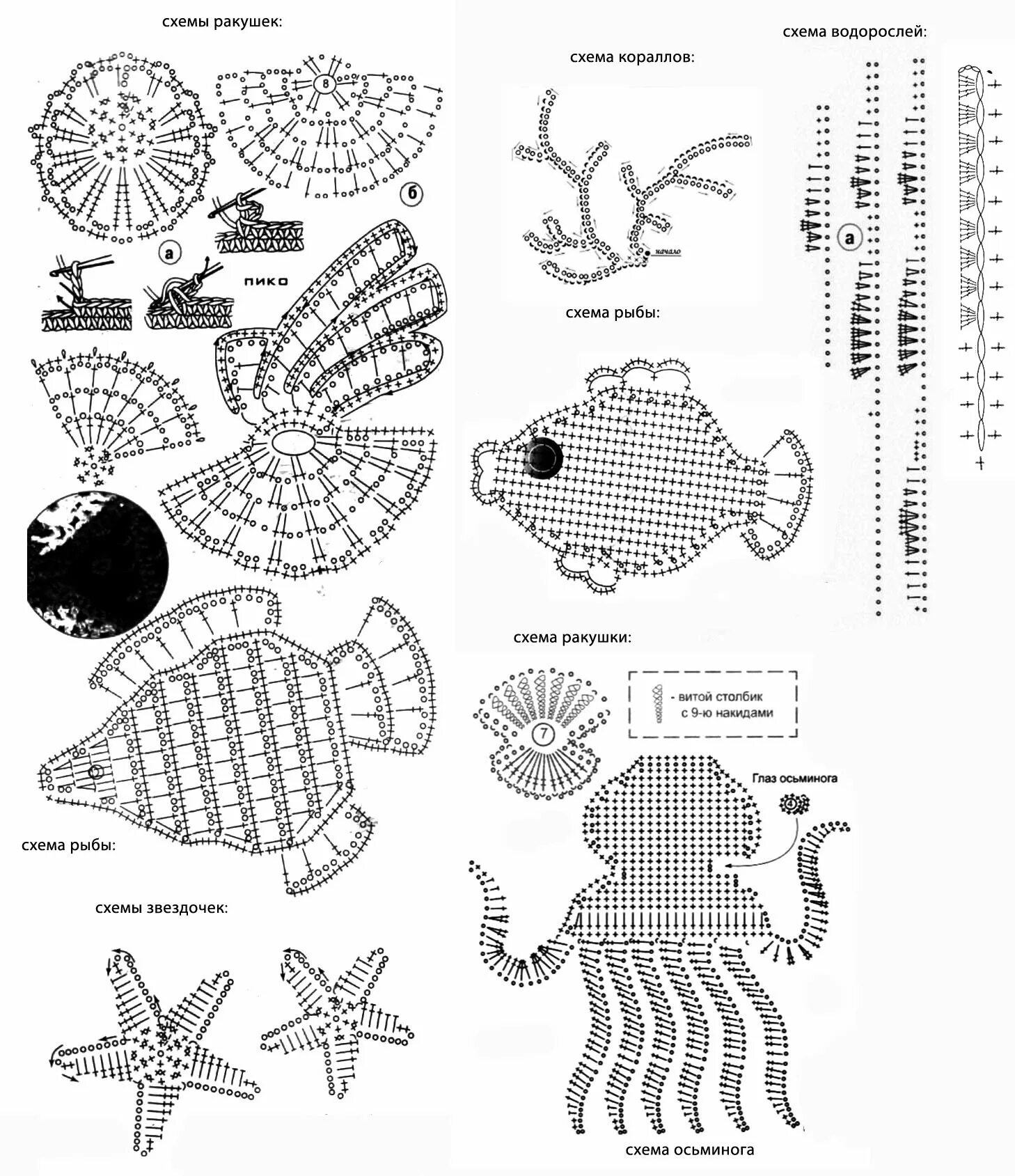 Рыба крючком схема. Схема вязания маленькой рыбки. Вязание рыбки крючком. Рыбка схема описание. Схема вязания рыбки крючком.