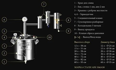Добрый жар каталог