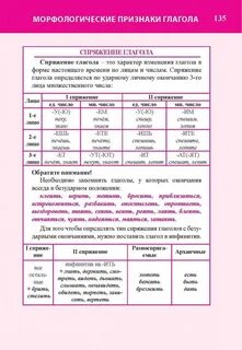Спряжения для егэ по русскому