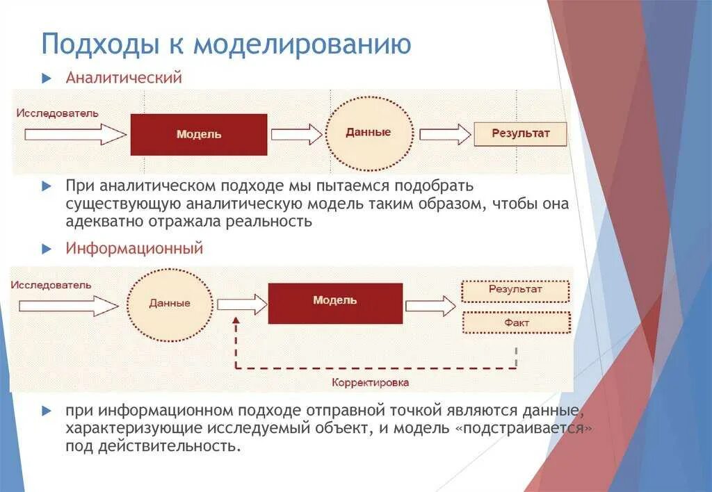 Классические и современные подходы. Подходы к моделированию. подходы к моделированию процессов. моделирование подходы к моделированию. общий подход к моделированию.
