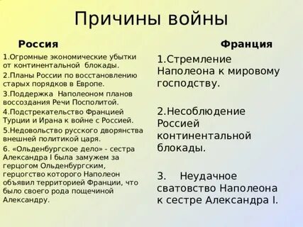 Каковы были планы воюющих сторон