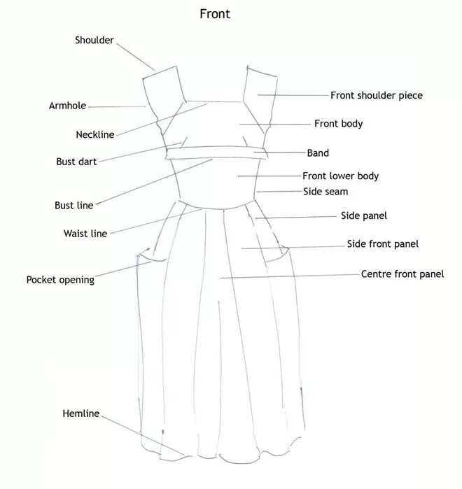 Детали платья названия. Детали женского платья названия. Части лекал платьев название. Составные части платья.
