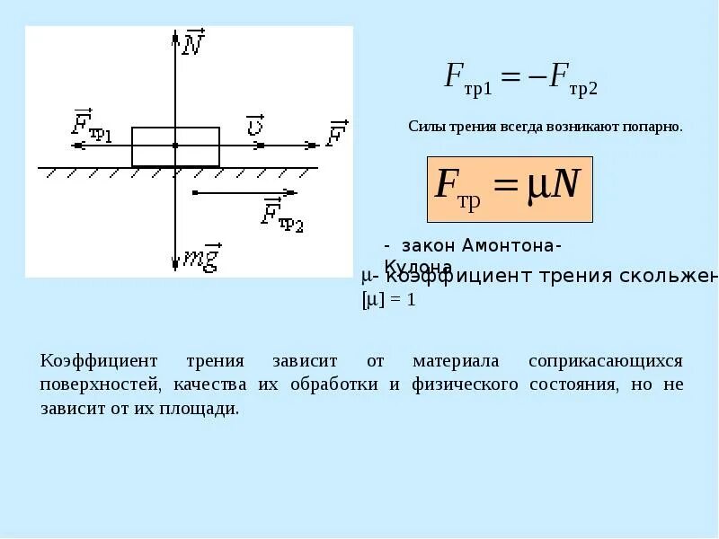 Коэффициент силы трения. Динамика материальной точки. Модуль силы трения. Как найти модуль силы трения. Трение это сила действующая на тело